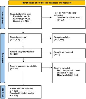 Evidence for histamine release in chronic inducible urticaria – A systematic review